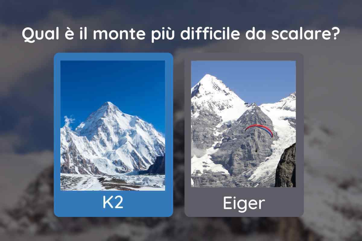 Test monte più difficile da scalare